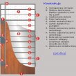 konstrukcja drzwi zewnętrzne DE LUXE